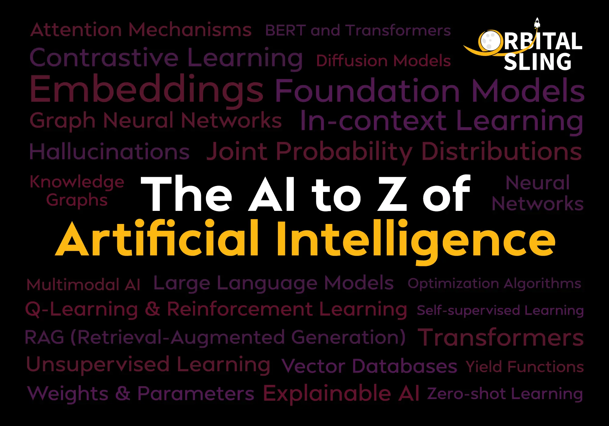 The AI to Z of Artificial Intelligence | OrbitalSling